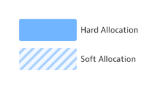 Hard-Soft-Allocations.png