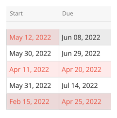 overdue_task_dates.png