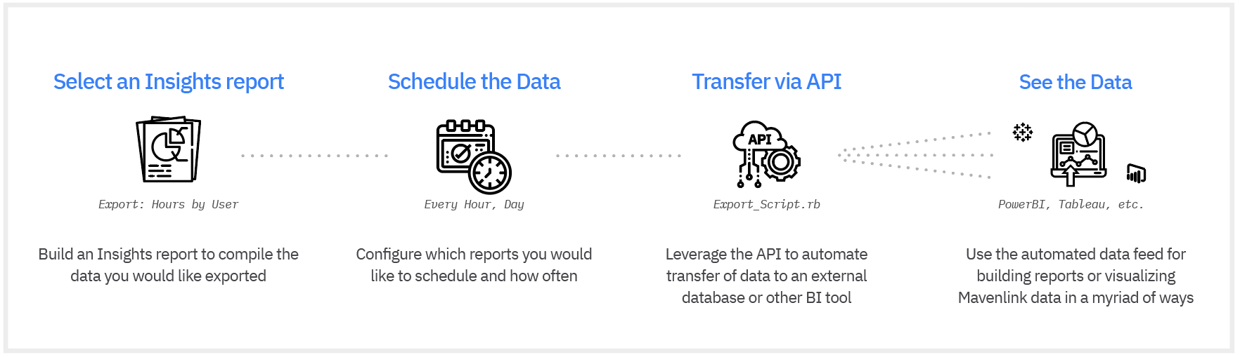 insights-scheduled-data-exporter-diagram.png