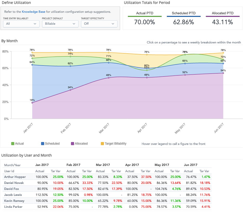 utilization-by-month-updated.png