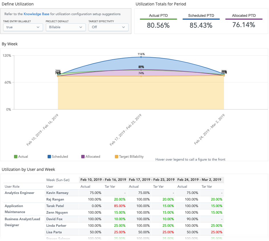 insights-utilization-by-week-updated.png