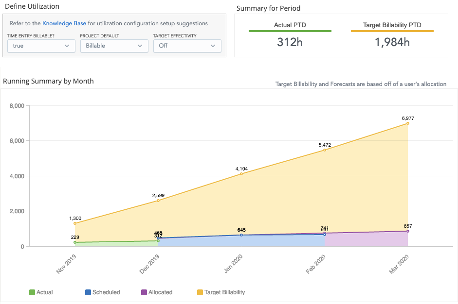 insights-utilization-performance-to-target-updated.png