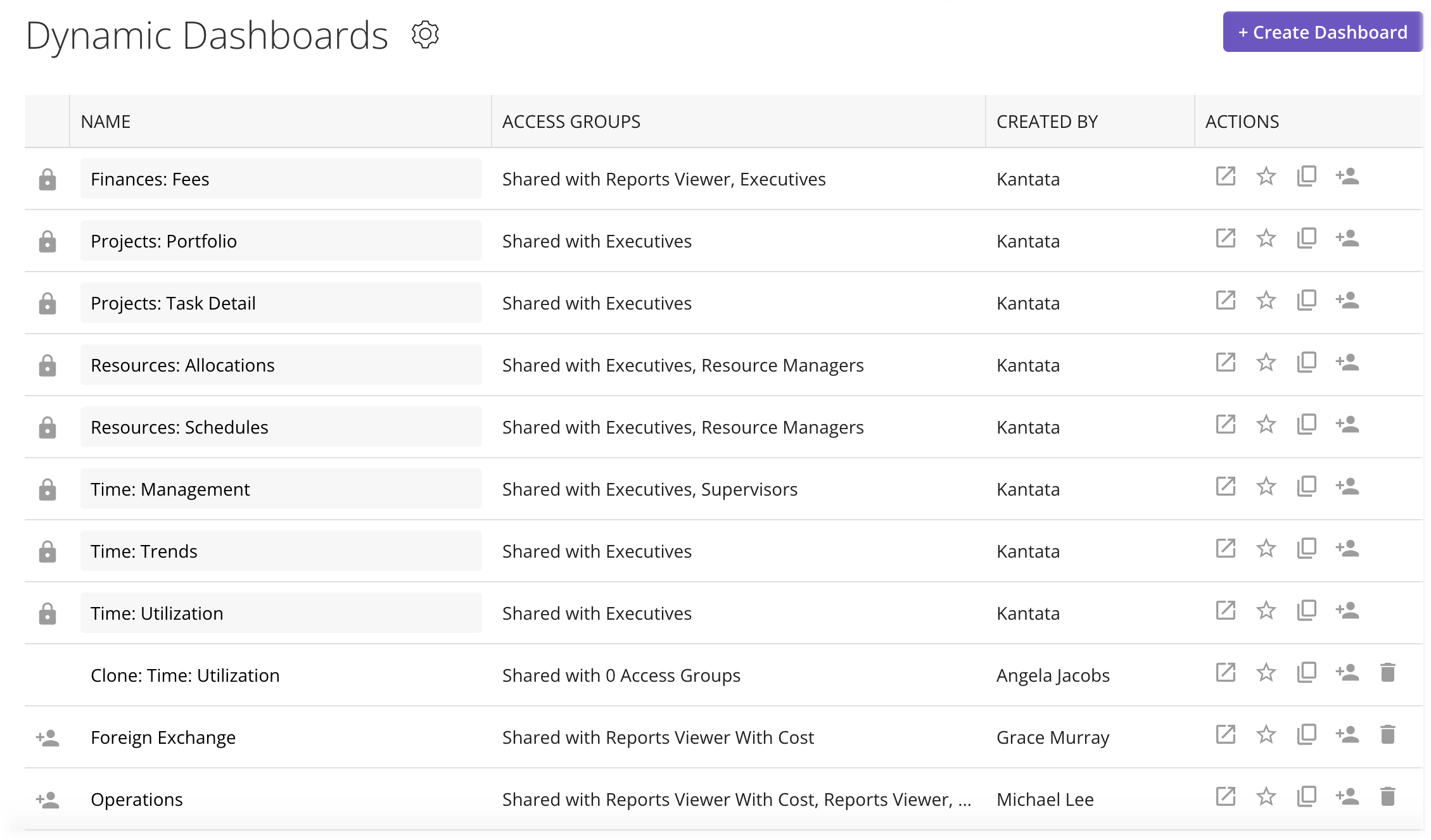 Dynamic Dashboards