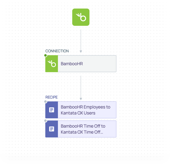 BambooHR_dependency_graph.png