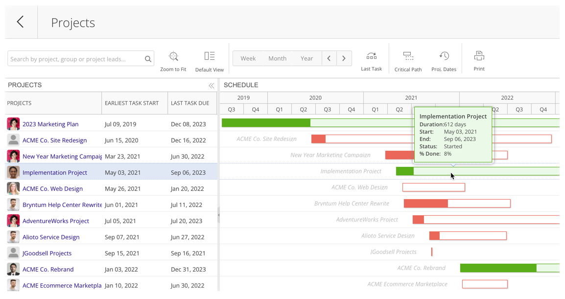 Global Gantt.png