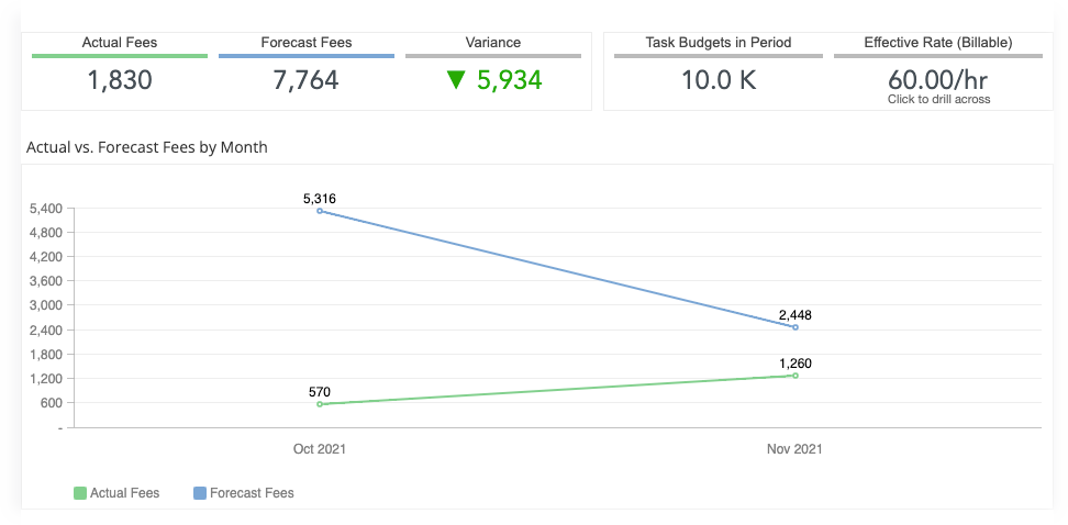 Fees by Month Tab.png