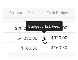 Budget and Estimated Fees Comparison.png
