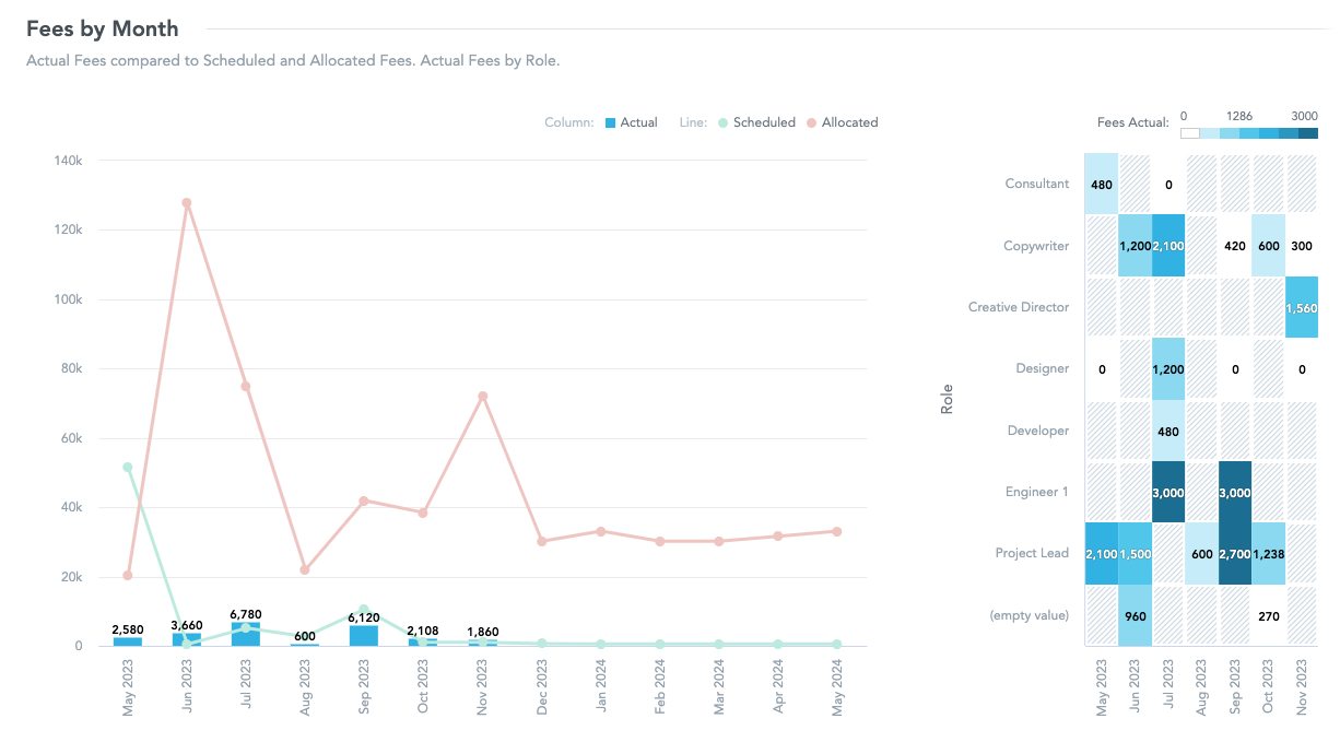 Finances-Fees_Fees by Month.png