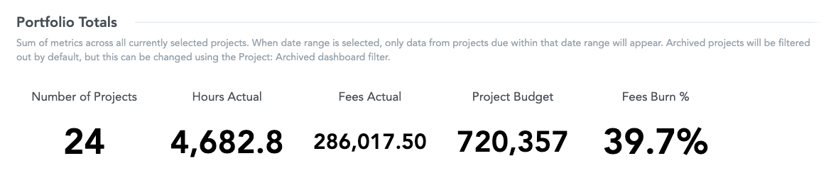 Projects-Portfolio_Portfolio Totals.png