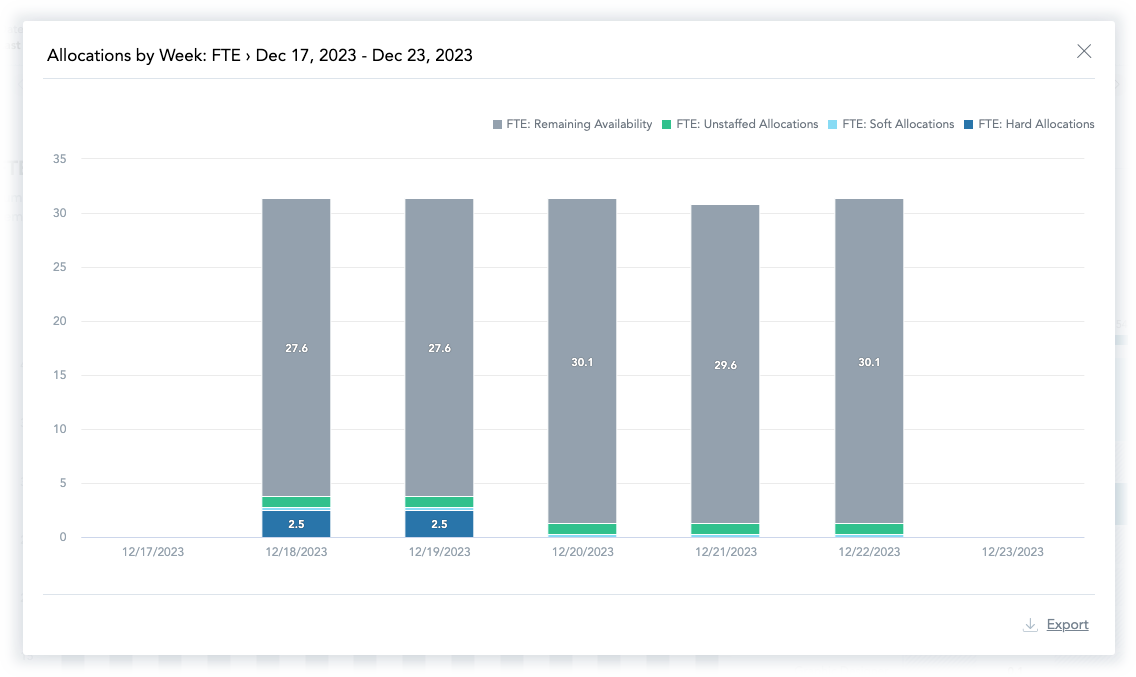 Allocations by Week-FTE drill-in.png