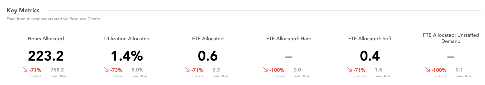 Resources-Allocations_Key Metrics.png