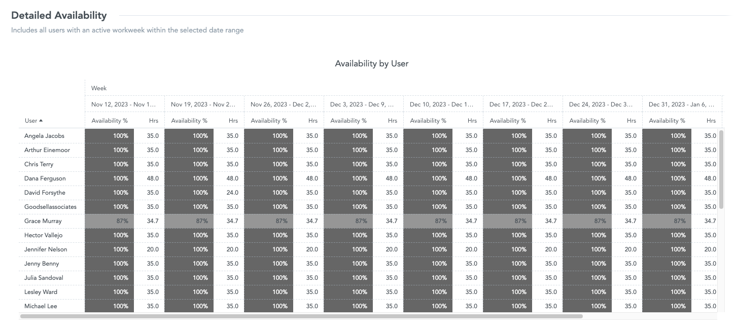 Resources-Allocations_Detailed Availability.png