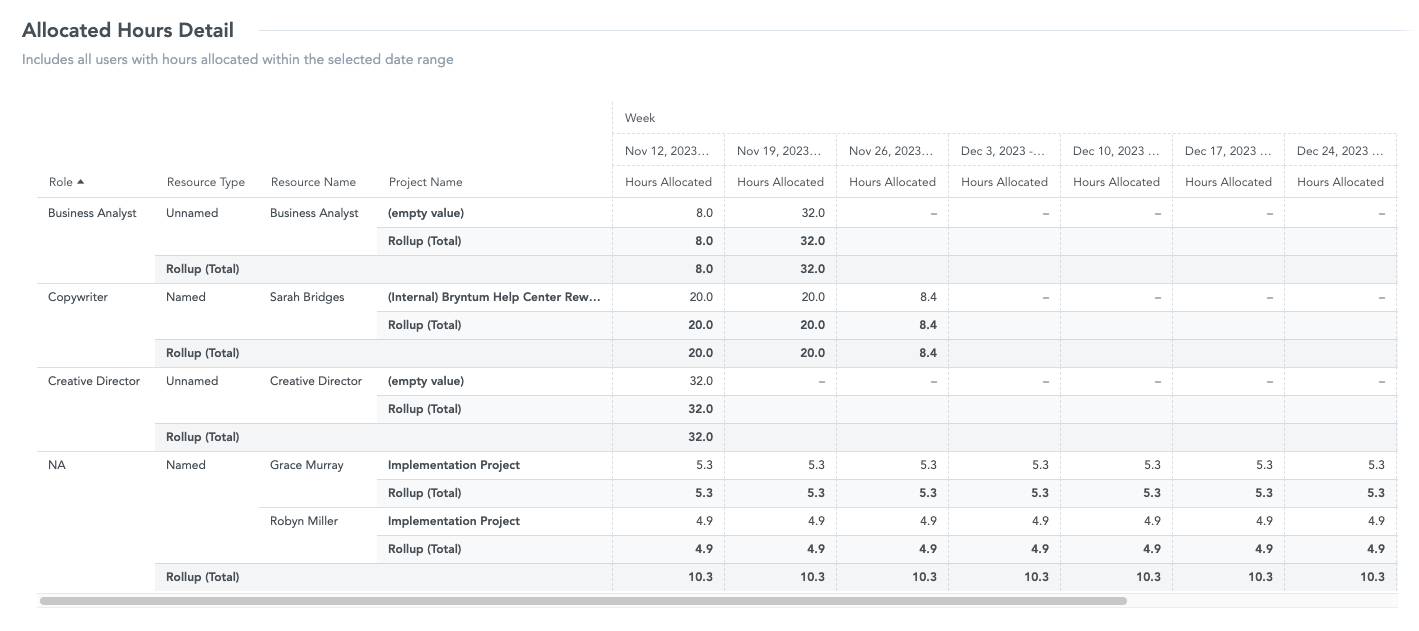 Resources-Allocations_Allocated Hours Detail.png