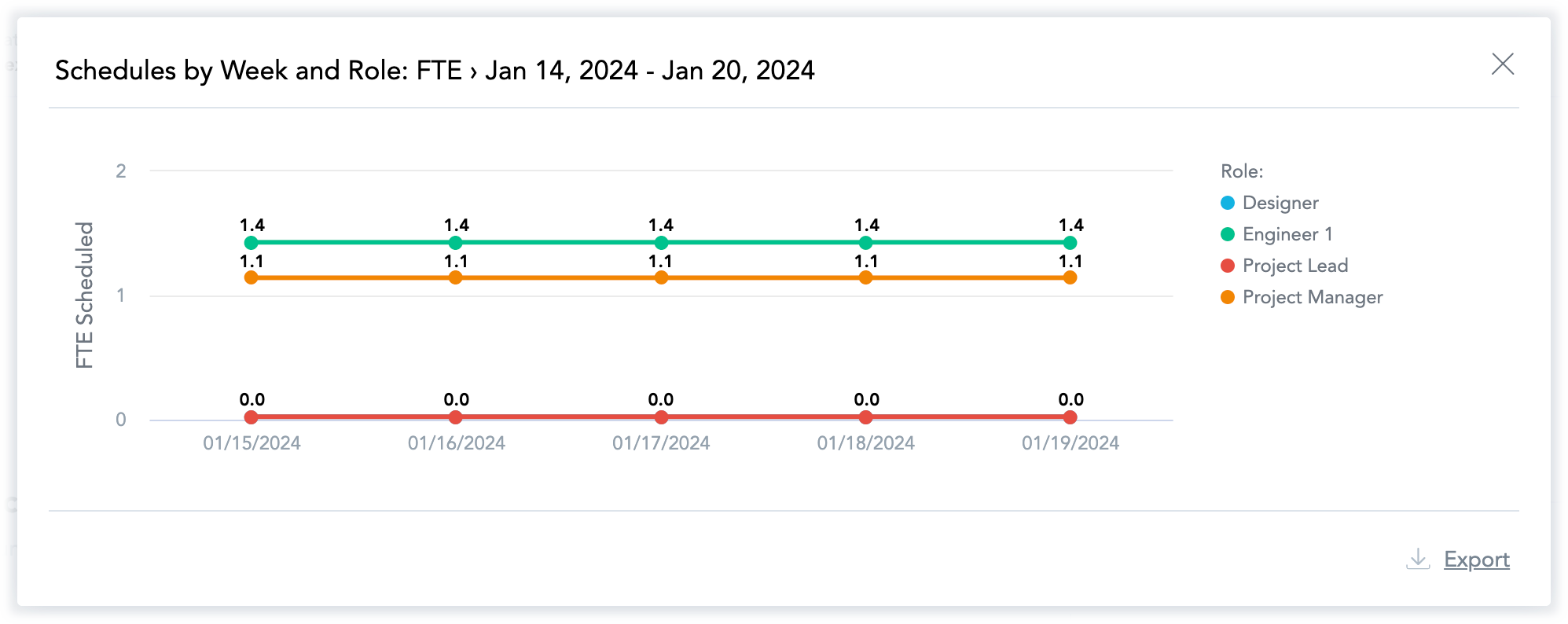 Schedules by Week and Role-FTE drill-in.png