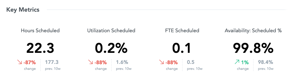 Resources-Schedules_Key Metrics.png