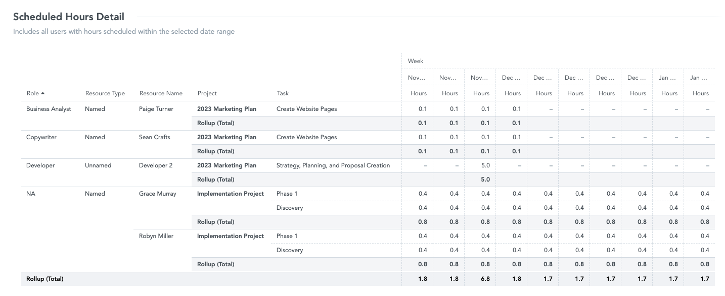 Resources-Schedules_Scheduled Hours Detail.png