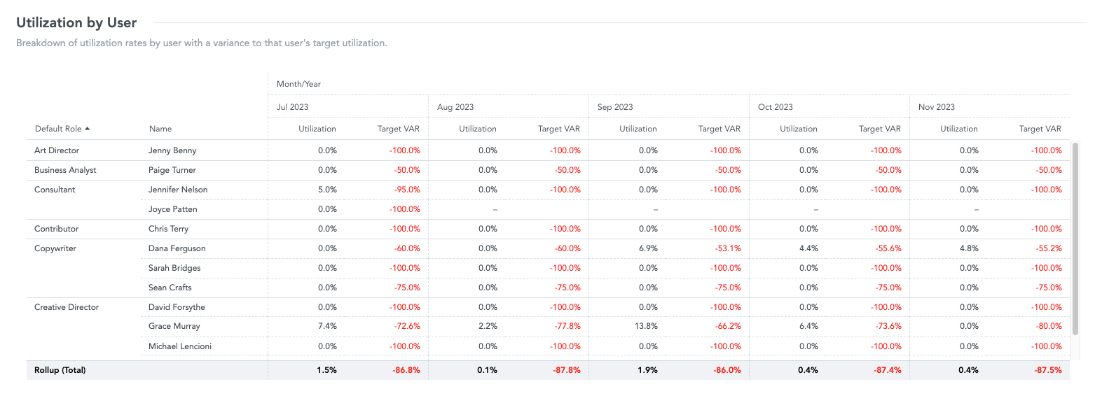 Time-Utilization_Utilization by User.png