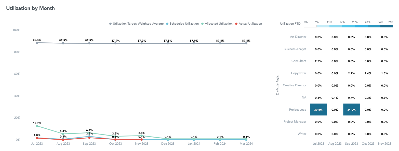 Time-Utilization_Utilization by Month.png