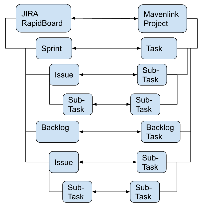 Jira Mappings.png