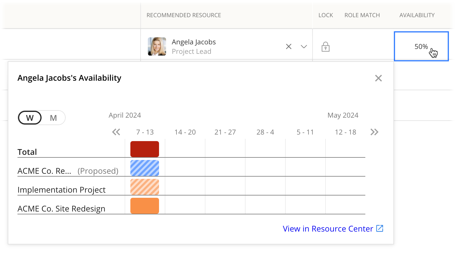 Availability with Soft and Hard Allocations.png