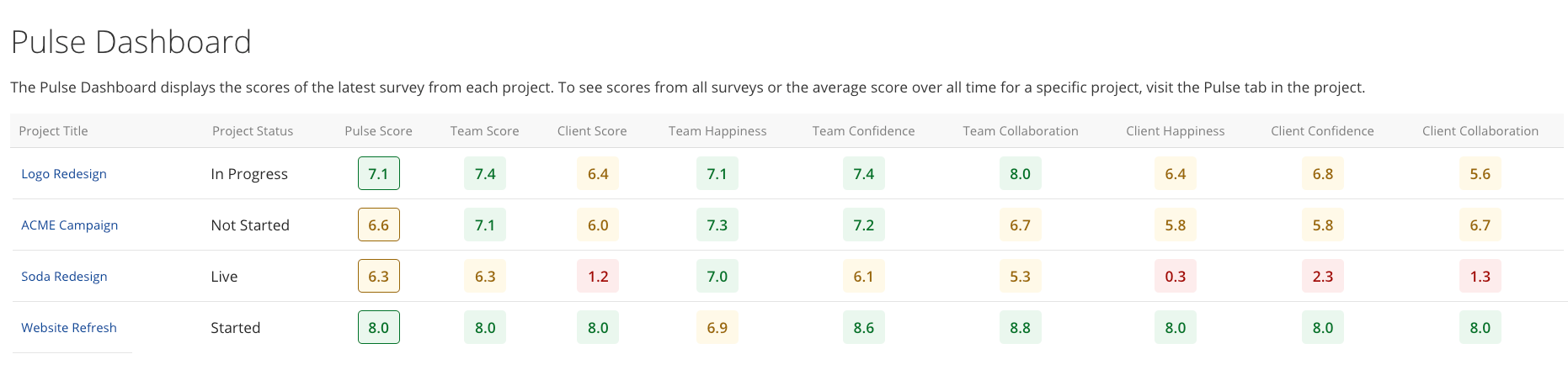 pulse dashboard2.png