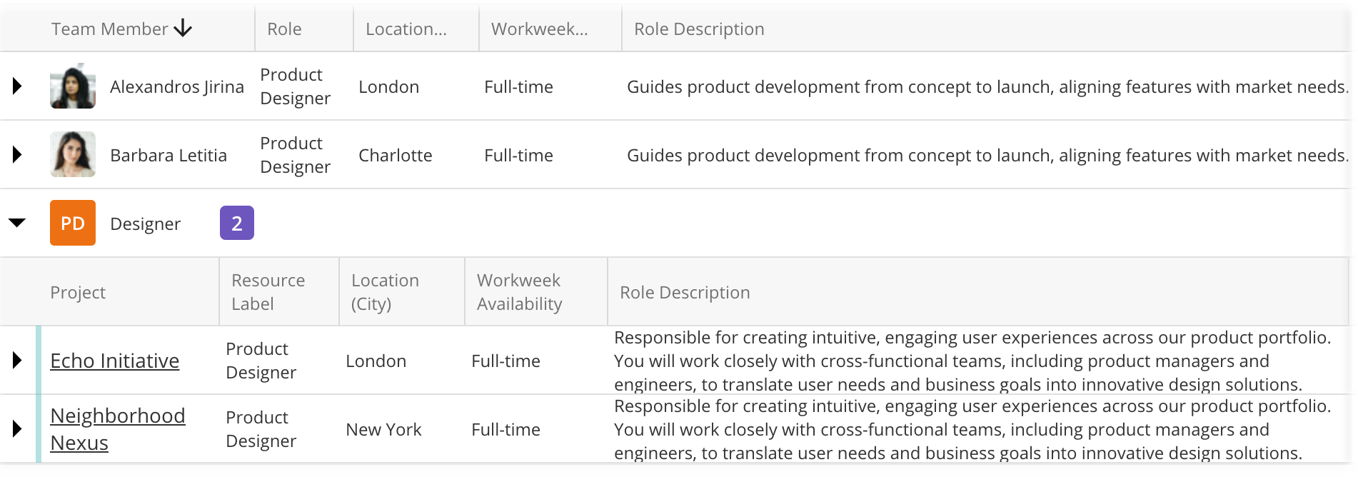 Staffing Unnamed Resources View.png