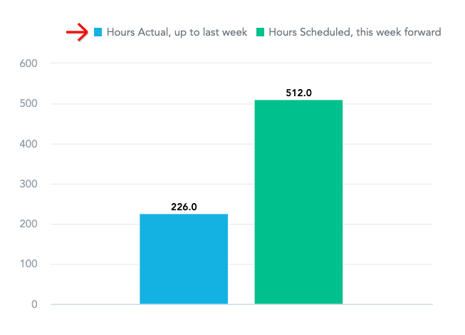 hours actual up to last week report3.png