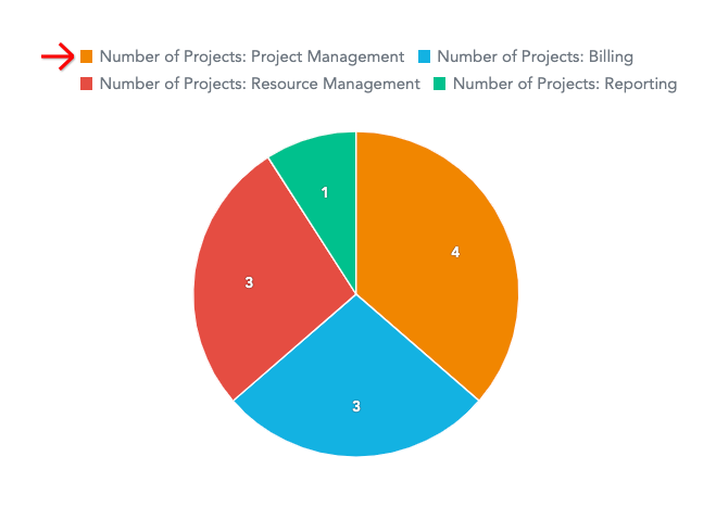 number of projects report5.png