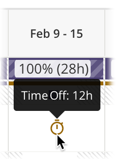 Time Off in Scheduled vs. Allocated Hours View with Week selection.png