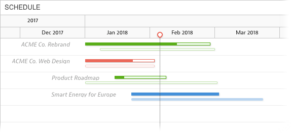 Proj-Dates-Timeline.png