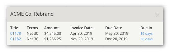 Analytics Accounts Receivable Details