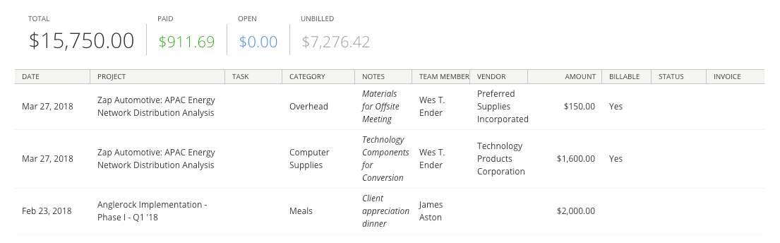 The Expenses Analytics report