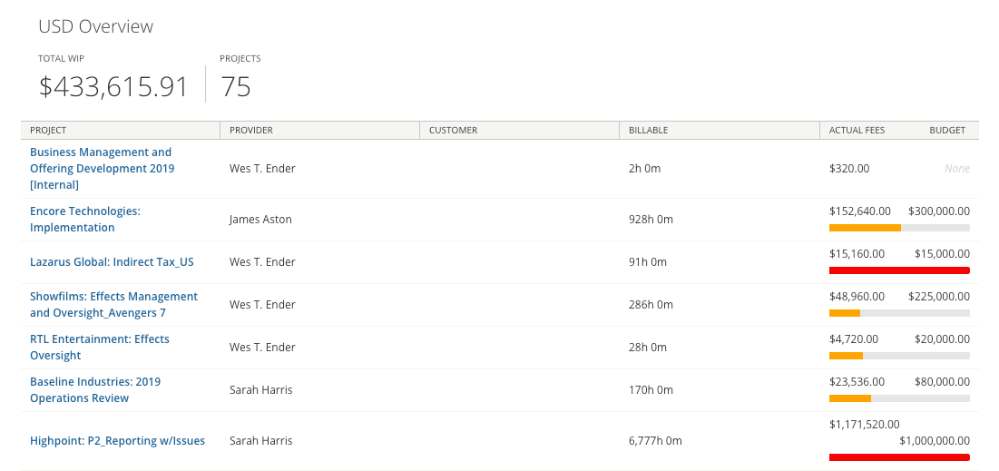 The Analytics WIP Report