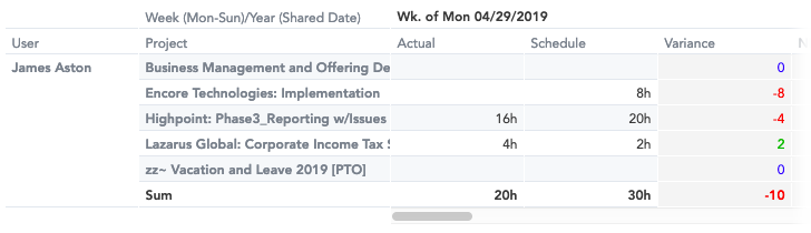 utilization-all-actual-hours-user-breakdown.png