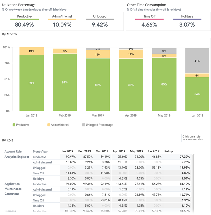 utilization-productive-tab.png