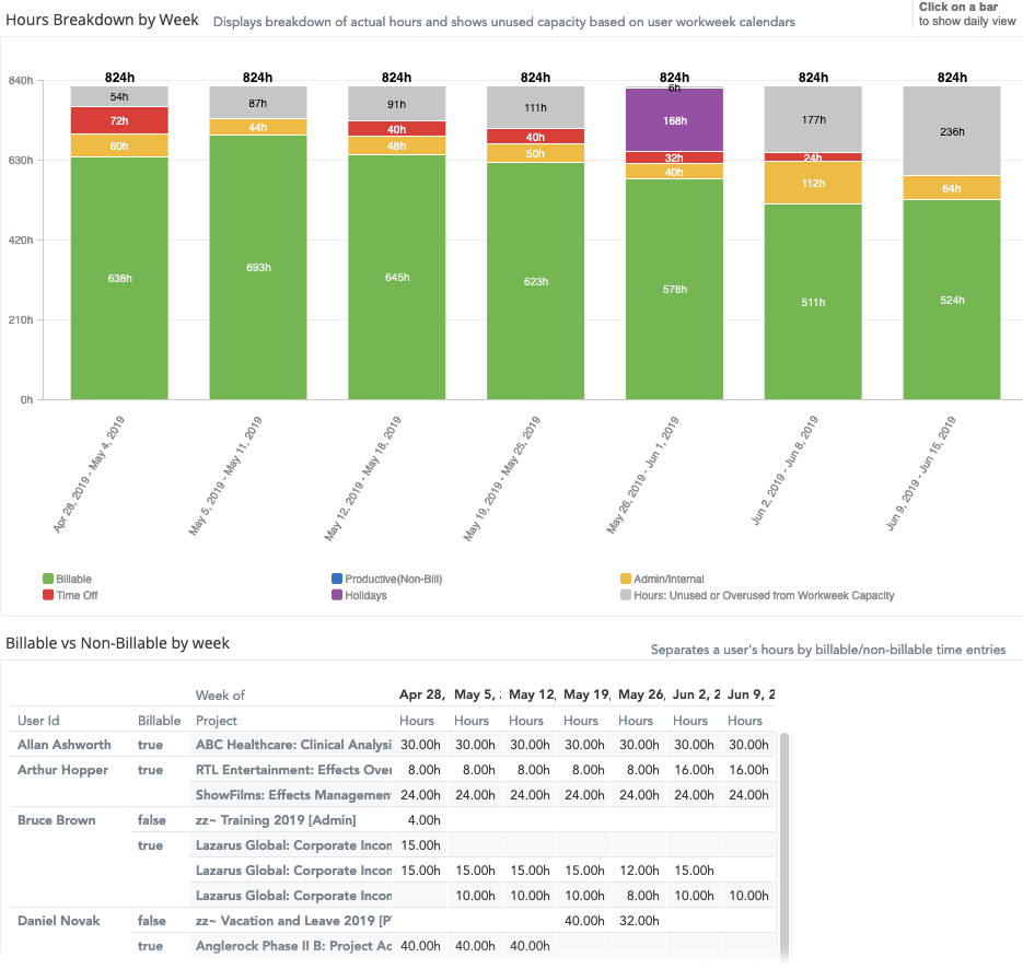 utilization-actual-hours-breakdown.png