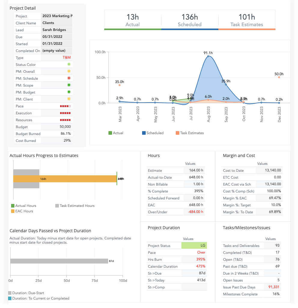 Project Health Reports.png