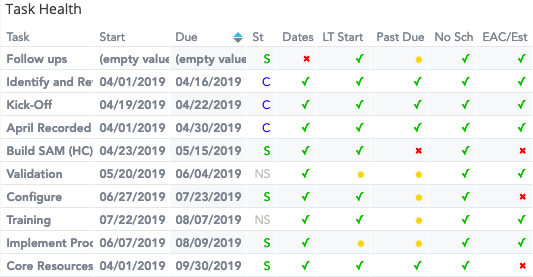 insights-project-health-task-execution-metric.png