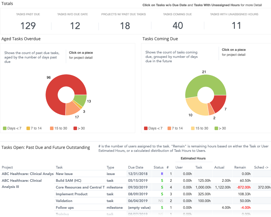 insights-project-detail-open-tasks.png