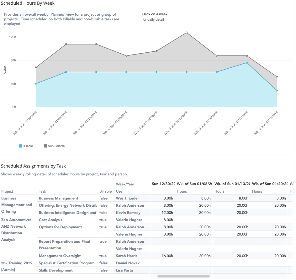 project-detail-assignments-by-week.png