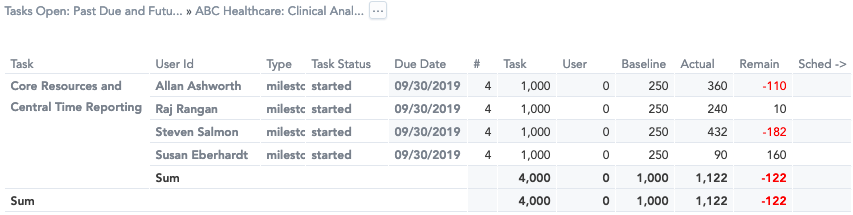 project-detail-open-task-past-due-table.png