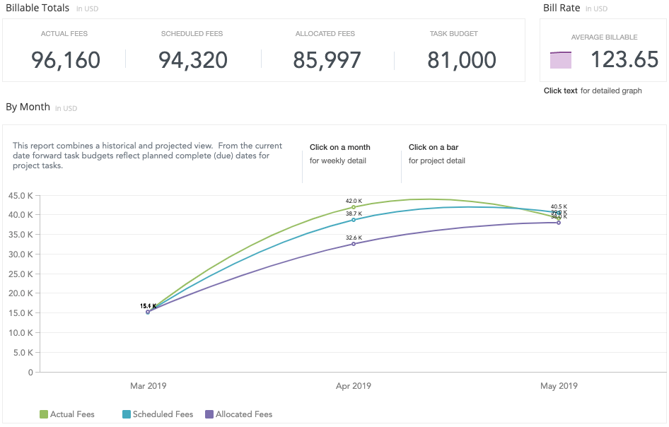 insights-fees-actual-scheduled-allocated.png