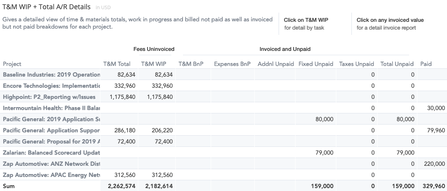 insights-fees-tm-wip-total-ar-table.png