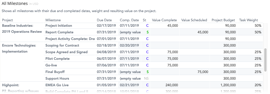 insights-fees-weighted-milestone-all-milestones.png