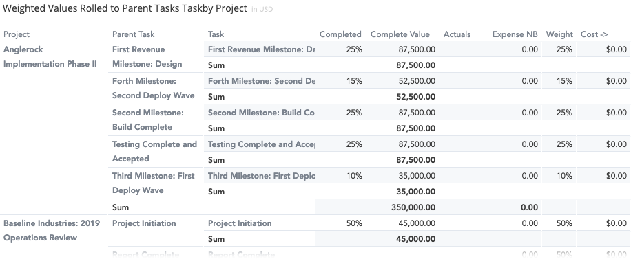 insights-fees-weighted-milestones-values-rolled-parent-tasks.png