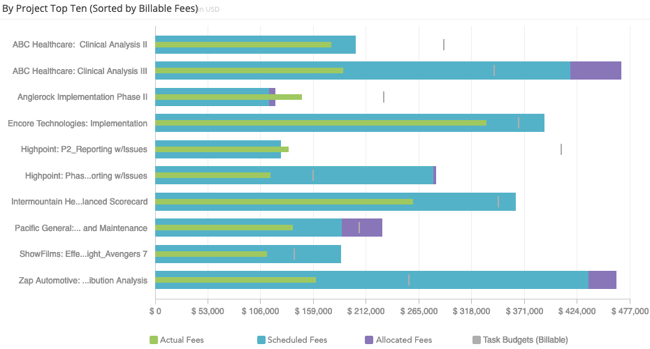 insight-fees-actual-scheduled-top-ten.png