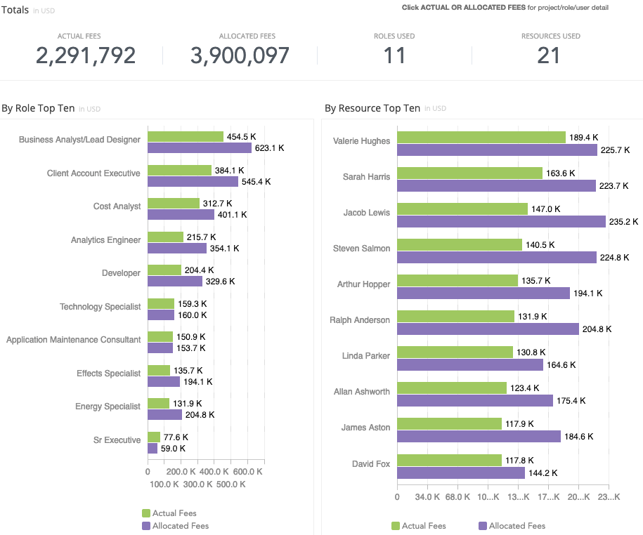 insights-fees-resources-role.png