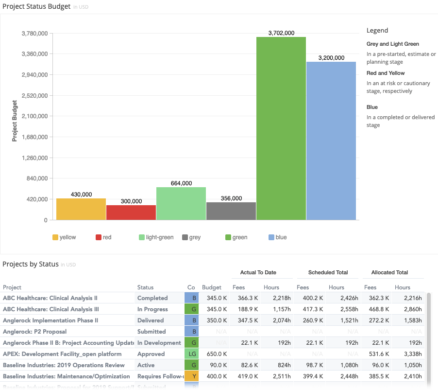 inights-fees-project-budget-status.png