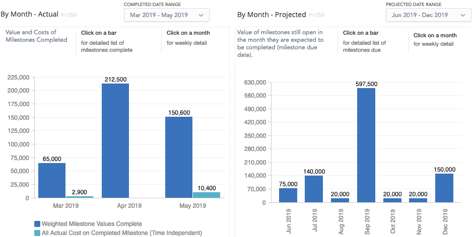 insights-fees-weighted-milestones-by-month.png