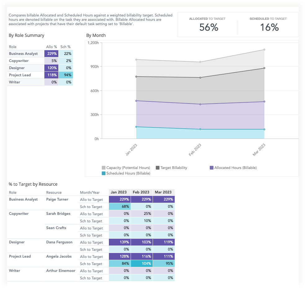 insights-resourcing-total-monthly-availability.png